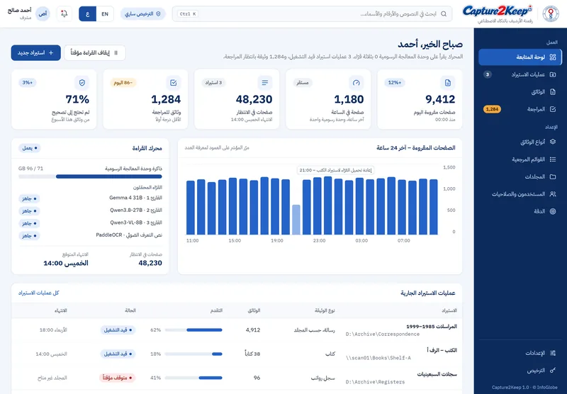 لوحة المتابعة: الصفحات المقروءة والسرعة وقائمة الانتظار والحقول التي تنتظر المراجعة، في لمحة واحدة.
