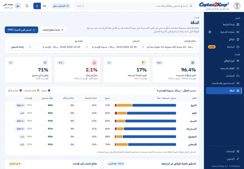 الدقة: قياس الدقة لكل حقل على صفحاتكم أنتم.