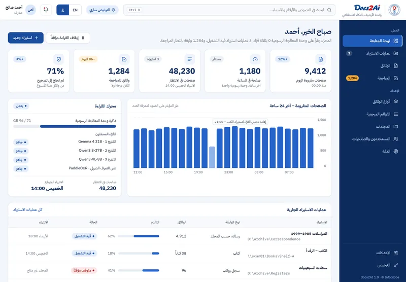 لوحة المتابعة: الصفحات المقروءة والسرعة وقائمة الانتظار والحقول التي تنتظر المراجعة، في لمحة واحدة.