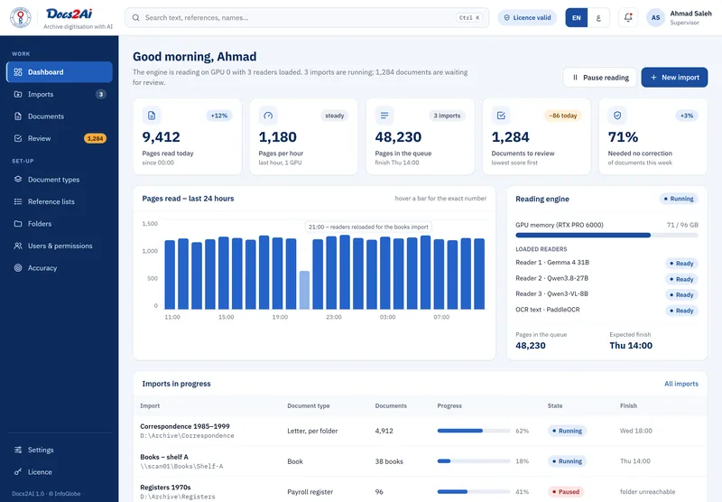 Dashboard: Pages read, speed, queue and review backlog at a glance.