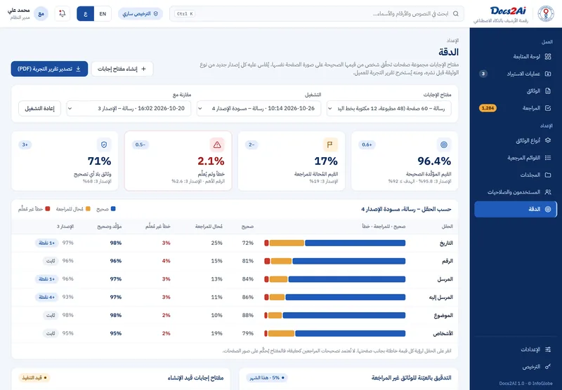 الدقة: قياس الدقة لكل حقل على صفحاتكم أنتم.