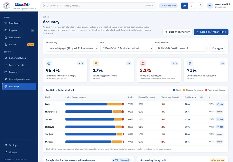 Accuracy: Accuracy per field, measured on your own pages.